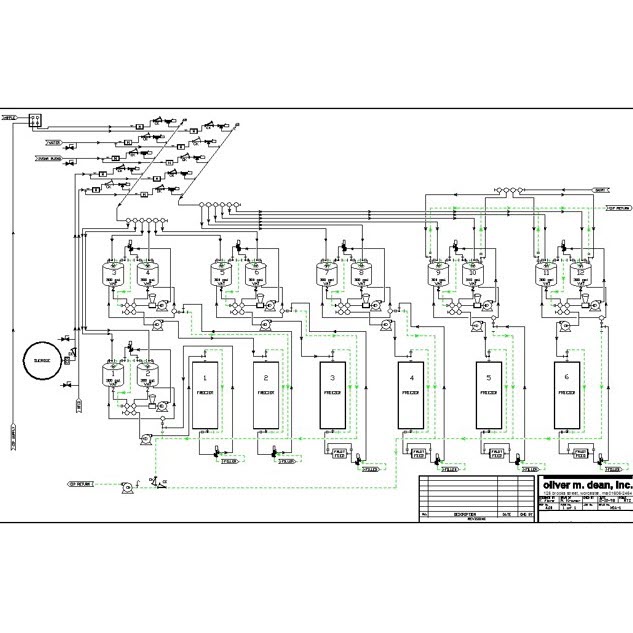 hygienic process design service